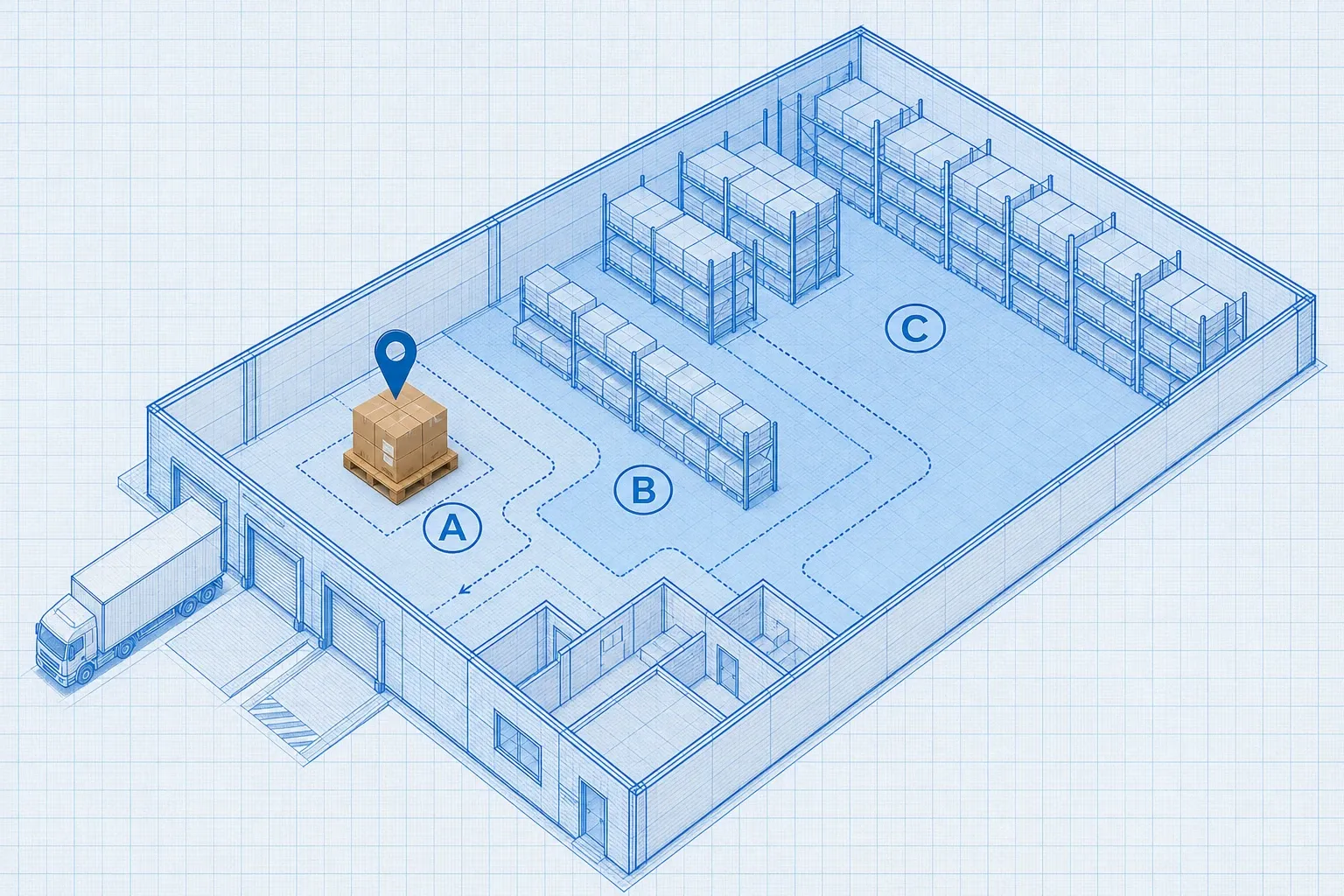 Isometric blueprint warehouse floor with labeled A B and C zones and one photoreal pallet in the A zone