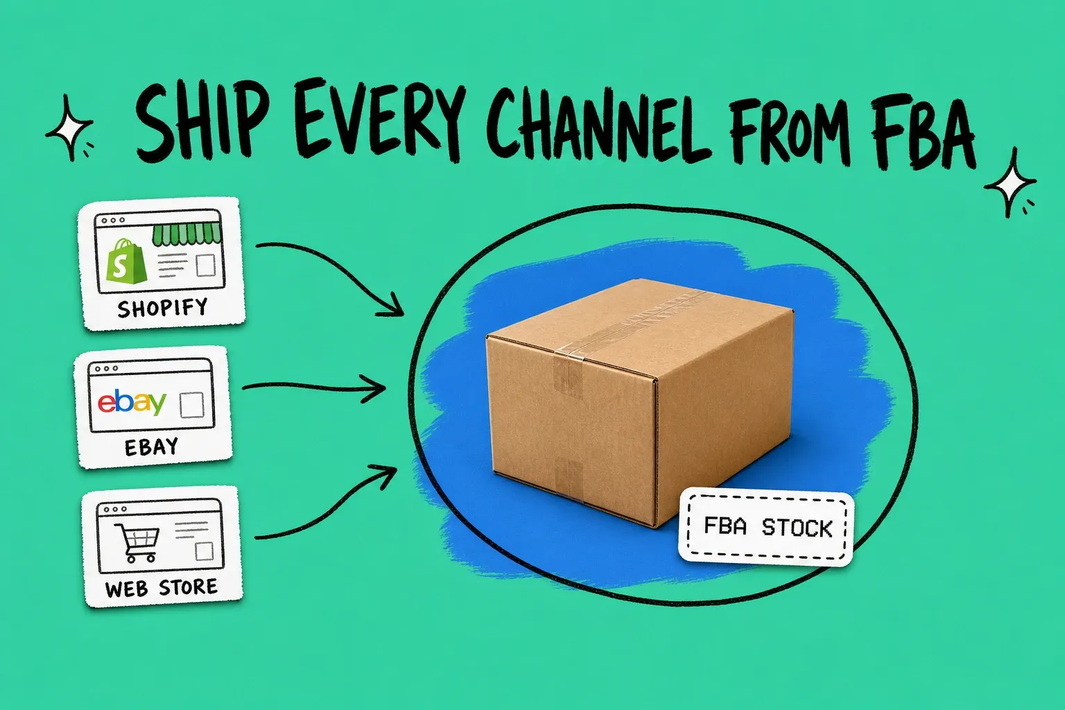 Shipping box on teal background with lines routing to Shopify, eBay, and web store icons, hand-drawn label reading FBA stock, one warehouse