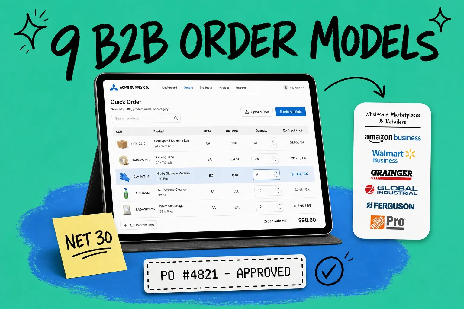 Tablet showing a B2B reorder portal with contract pricing and a quick-order grid, surrounded by sticky notes reading NET 30, REORDER, and PO on a teal background