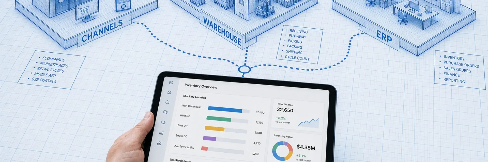Split blueprint comparison of inventory software categories with a photoreal tablet showing live stock levels and a cyan focus ring on the mid-market option