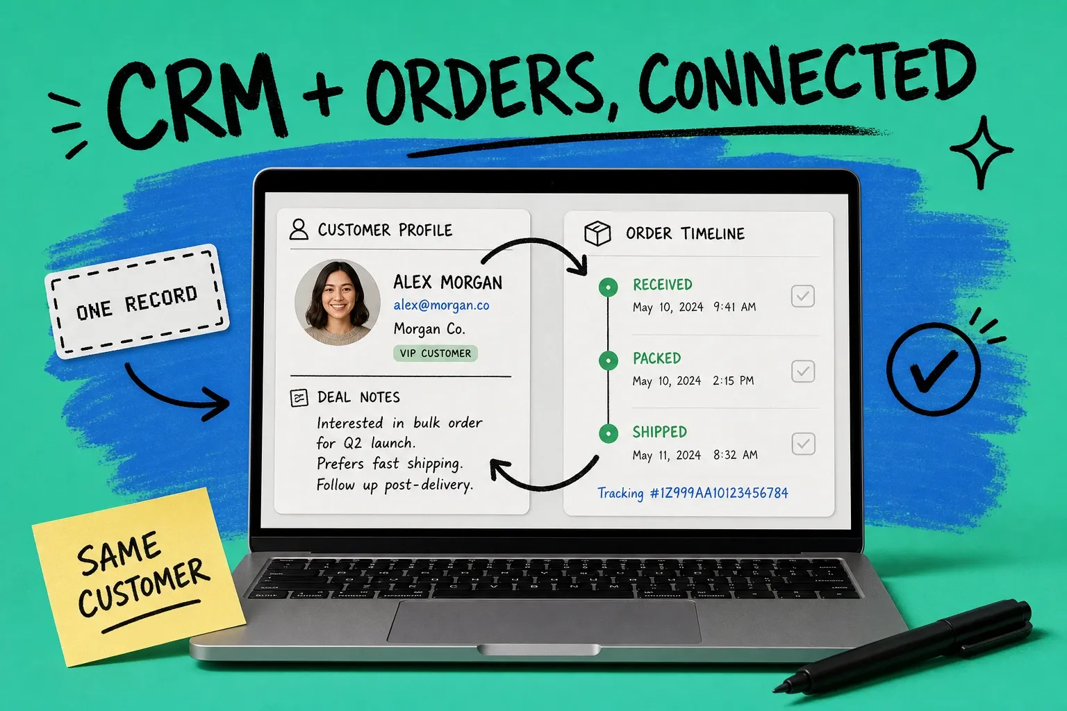 Laptop showing a split dashboard with a customer profile on the left and an order timeline on the right, joined by a hand-drawn sync arrow, on a teal background with the headline CRM plus orders connected