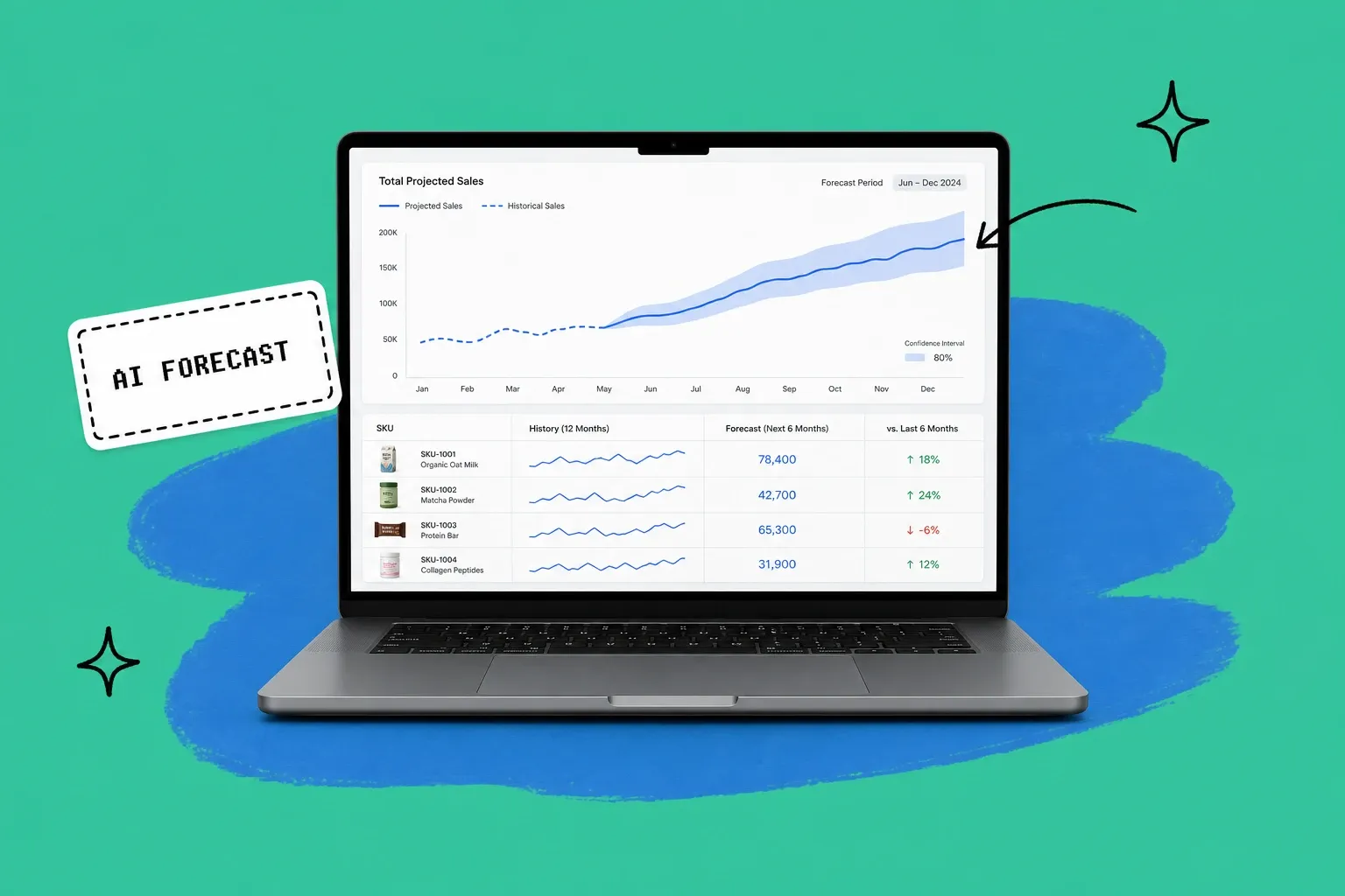 Laptop showing an AI demand forecast dashboard with a projected sales curve, a confidence band, and per-SKU rows on a teal background