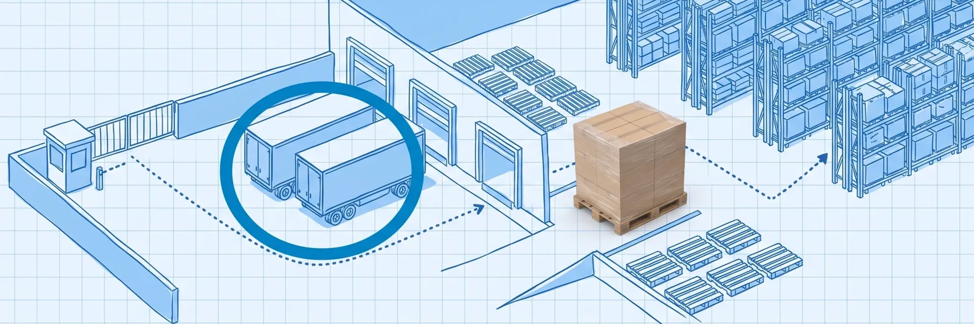 Dock-to-stock time: blueprint drawing of a warehouse gate and guard booth, a yard with two waiting trailers circled in dark blue, three dock doors and pallet racking, with a photographed shrink-wrapped pallet of brown cartons just inside the docks and dotted arrows running from the gate to the racks