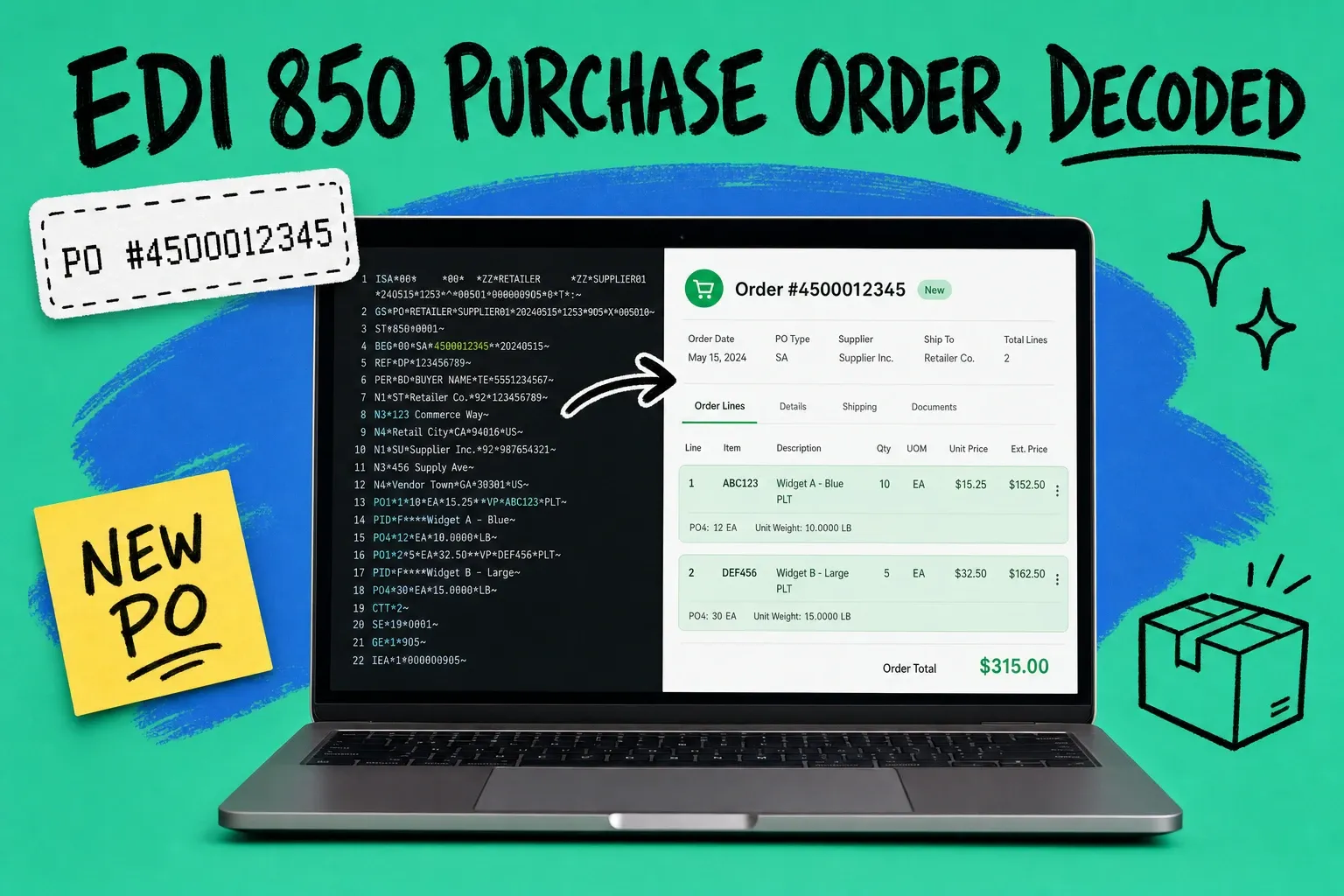 Laptop showing a decoded EDI 850 purchase order flowing into an order management dashboard on a teal background with hand-drawn arrows and PO doodles