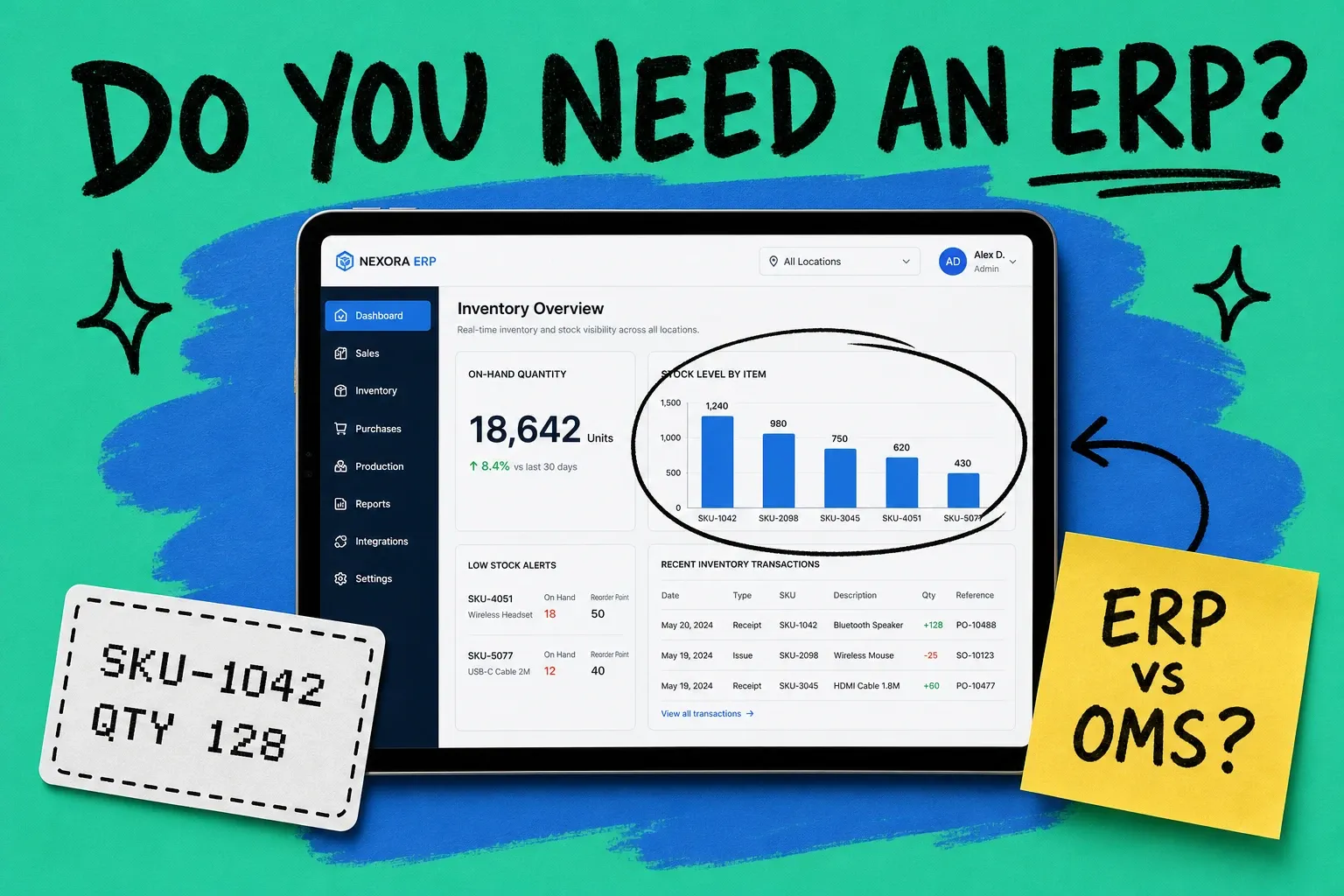 Tablet showing an ERP inventory dashboard with an on-hand quantity and a stock level bar chart circled by hand, on a teal background with a blue brushstroke shape, a yellow sticky note reading ERP vs OMS, and a pixel-font card reading SKU-1042 QTY 128
