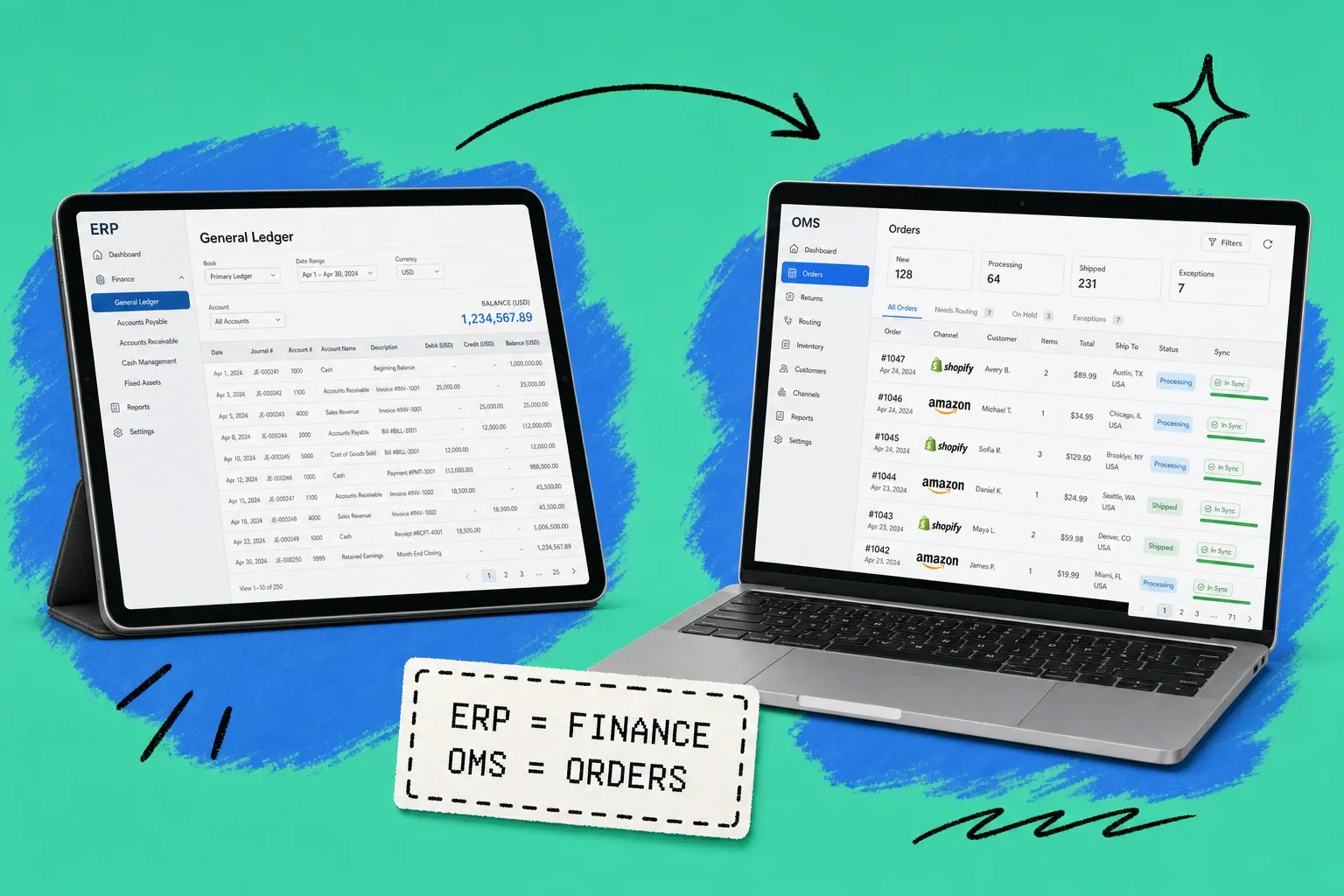 Split comparison of ERP versus OMS for ecommerce inventory, tablet on the left showing a finance and accounting ledger and a laptop on the right showing multichannel order routing, on a teal background with a blue brushstroke shape