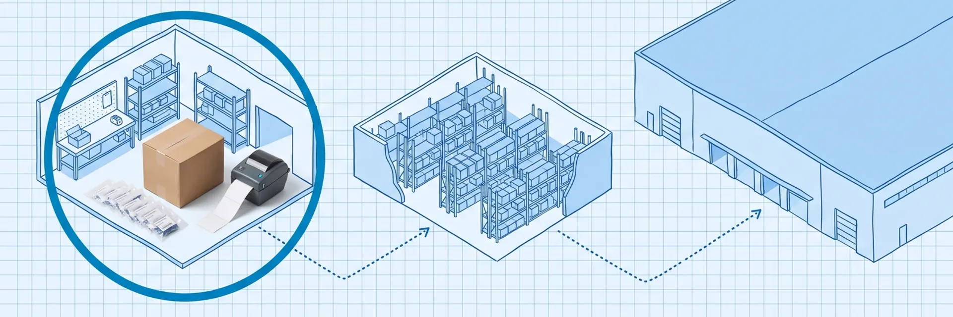 Blueprint drawing of three linked buildings on grid paper: a small brand warehouse circled in blue, holding a real cardboard carton, poly-bagged units and a label printer, with dotted routes to a racked third-party warehouse and a large fulfillment center