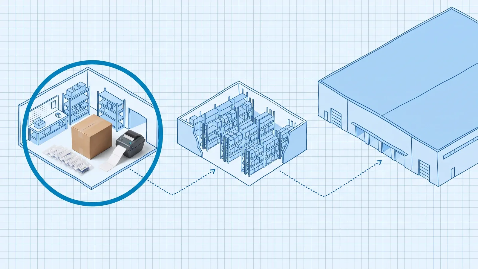 Blueprint drawing of three linked buildings on grid paper: a small brand warehouse circled in blue, holding a real cardboard carton, poly-bagged units and a label printer, with dotted routes to a racked third-party warehouse and a large fulfillment center