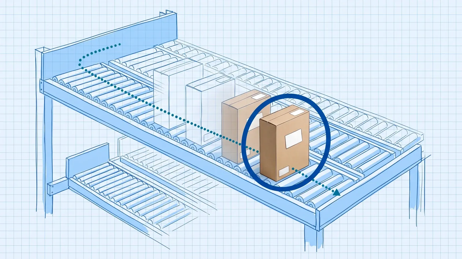 Hand-drawn blue blueprint carton-flow rack with roller lanes; four cases with blank date stickers line one lane, the front case photoreal and circled in dark blue, with a dotted route running from the loading face to the picking face