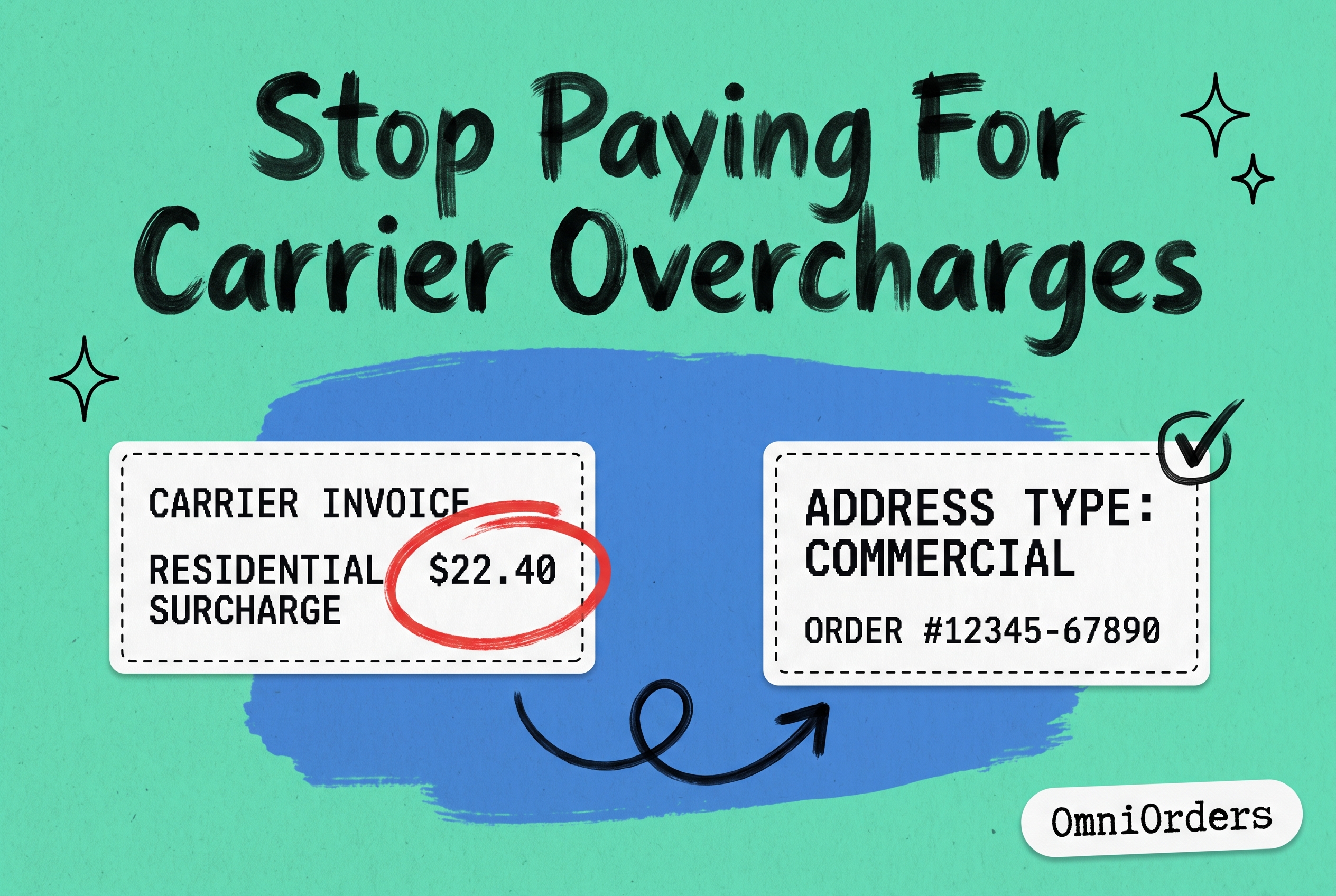 Split composition comparing a UPS carrier invoice residential surcharge line item against a shipping label showing the same address as commercial, on teal background