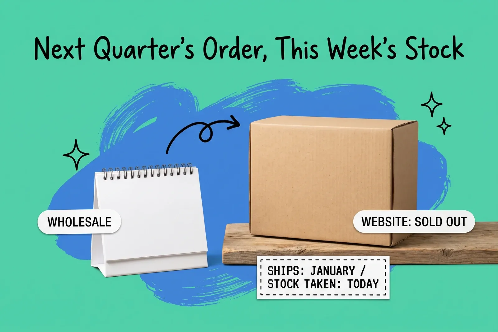 Future-dated orders taking this week's stock — a blank desk calendar tagged WHOLESALE with an arrow to a kraft carton on a wooden shelf tagged WEBSITE: SOLD OUT, and a dashed card reading SHIPS: JANUARY / STOCK TAKEN: TODAY on mint