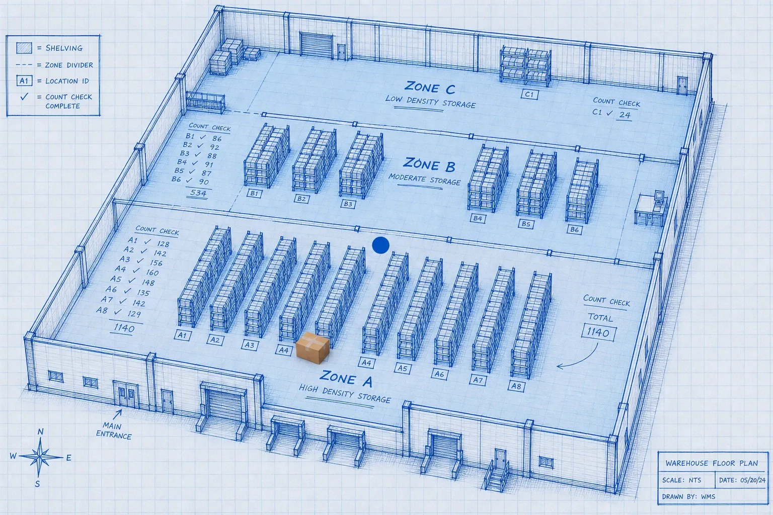 Blueprint isometric warehouse floor plan with three color-coded zones labeled A, B, and C showing count frequency tiers with a photoreal tablet displaying the cycle count schedule
