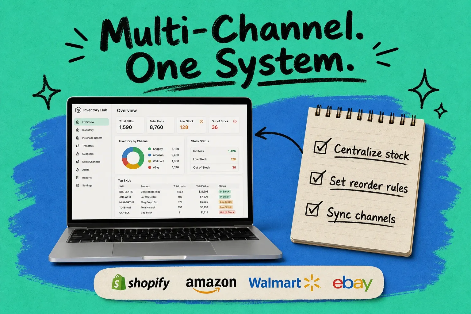 Multi-Channel. One System. — laptop showing unified inventory dashboard beside a checklist notepad with Shopify, Amazon, Walmart, eBay logos