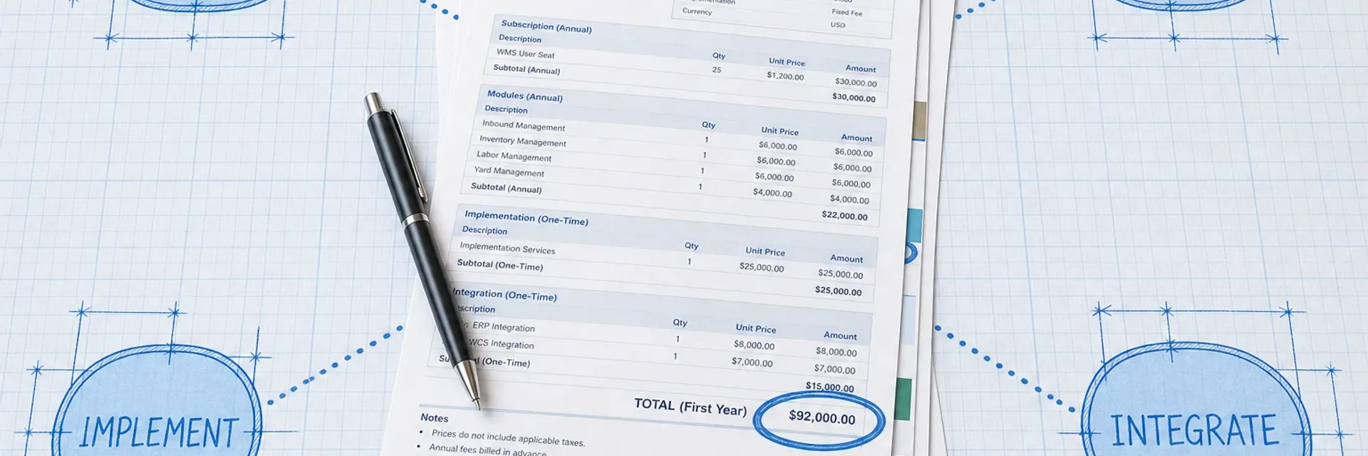 Photoreal printed WMS quote on a pale blue blueprint with labeled pricing layers for seats, modules, implementation, and integrations connected by dotted ink lines