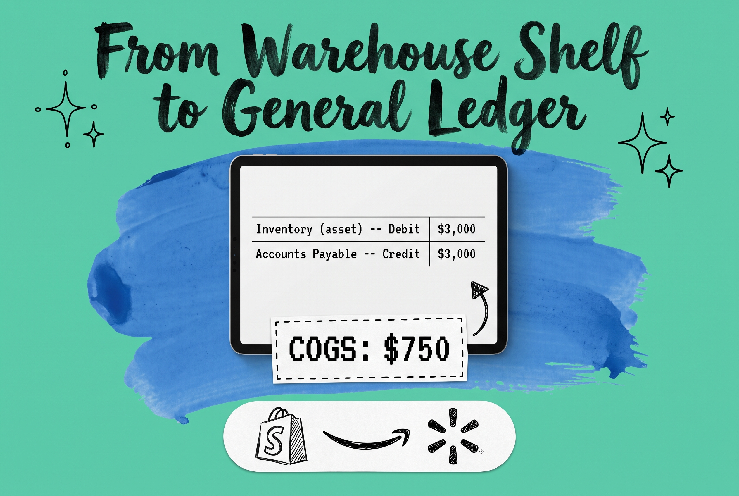 Tablet showing an inventory accounting ledger with debit and credit entries for a stock purchase, a COGS card, and Shopify, Amazon, and Walmart logos on a teal background