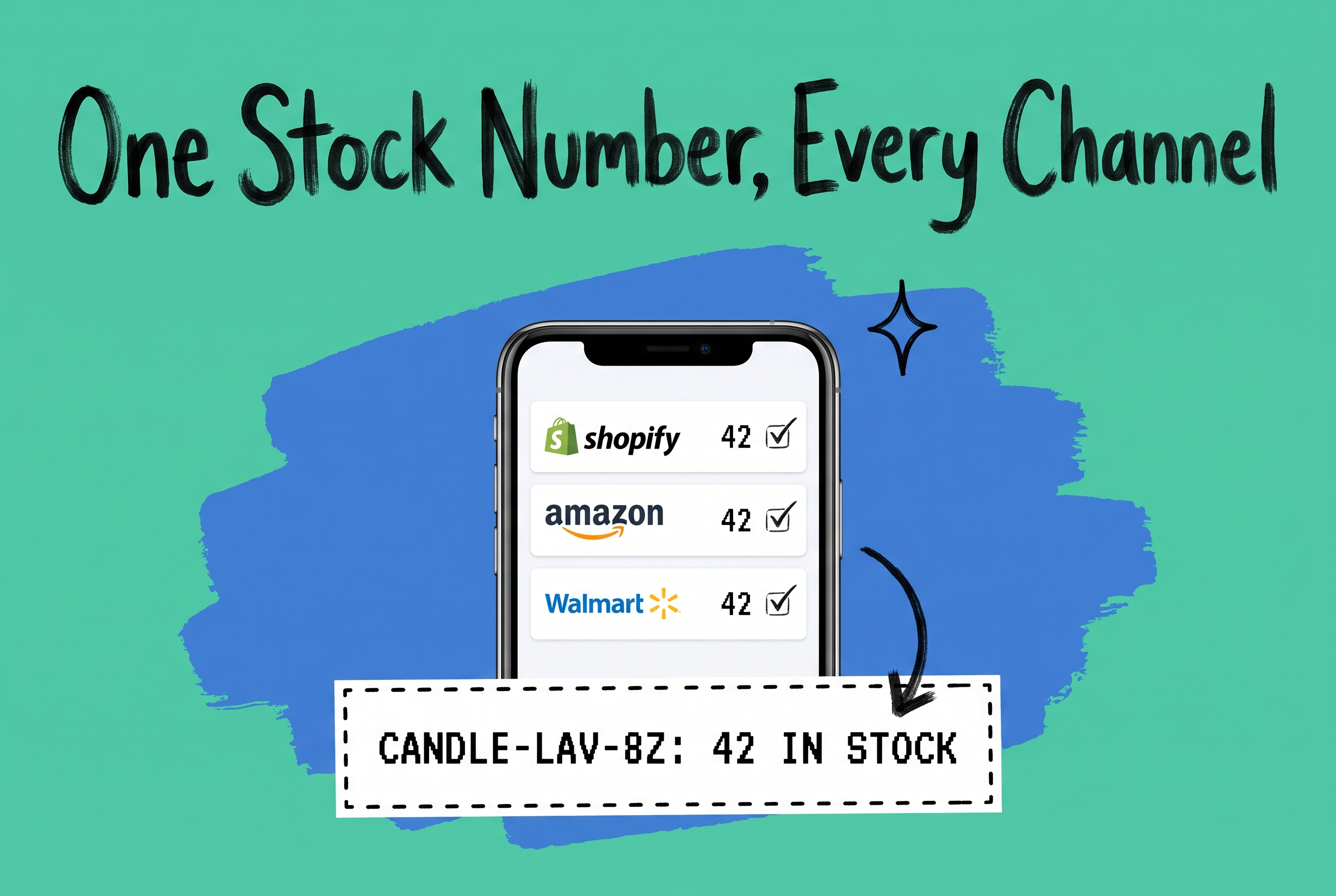 Inventory control app on a smartphone showing matching stock count of 42 across Shopify, Amazon, and Walmart, with a label card reading CANDLE-LAV-8Z: 42 IN STOCK