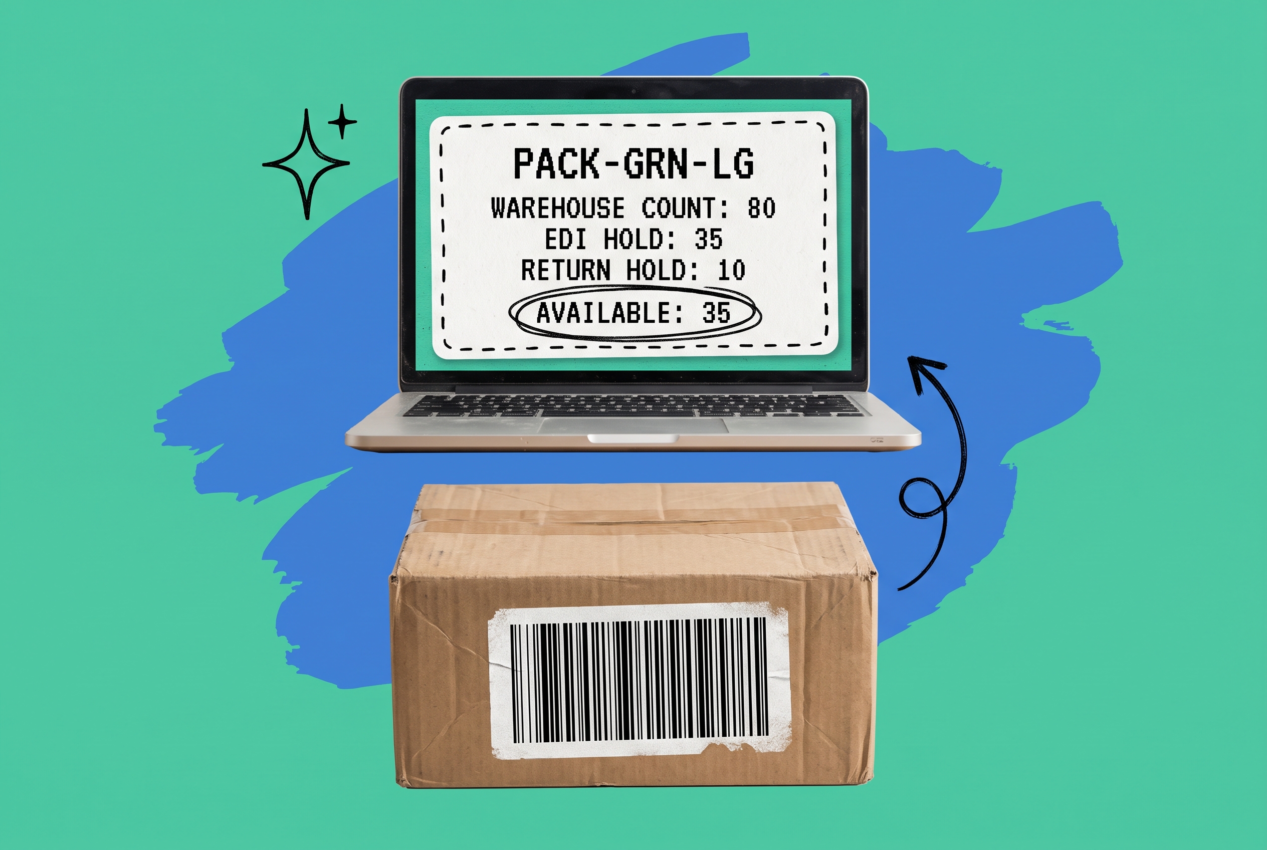 Laptop screen showing an inventory breakdown label for SKU PACK-GRN-LG: warehouse count 80, EDI hold 35, return hold 10, circled available 35, with a shipping box below it