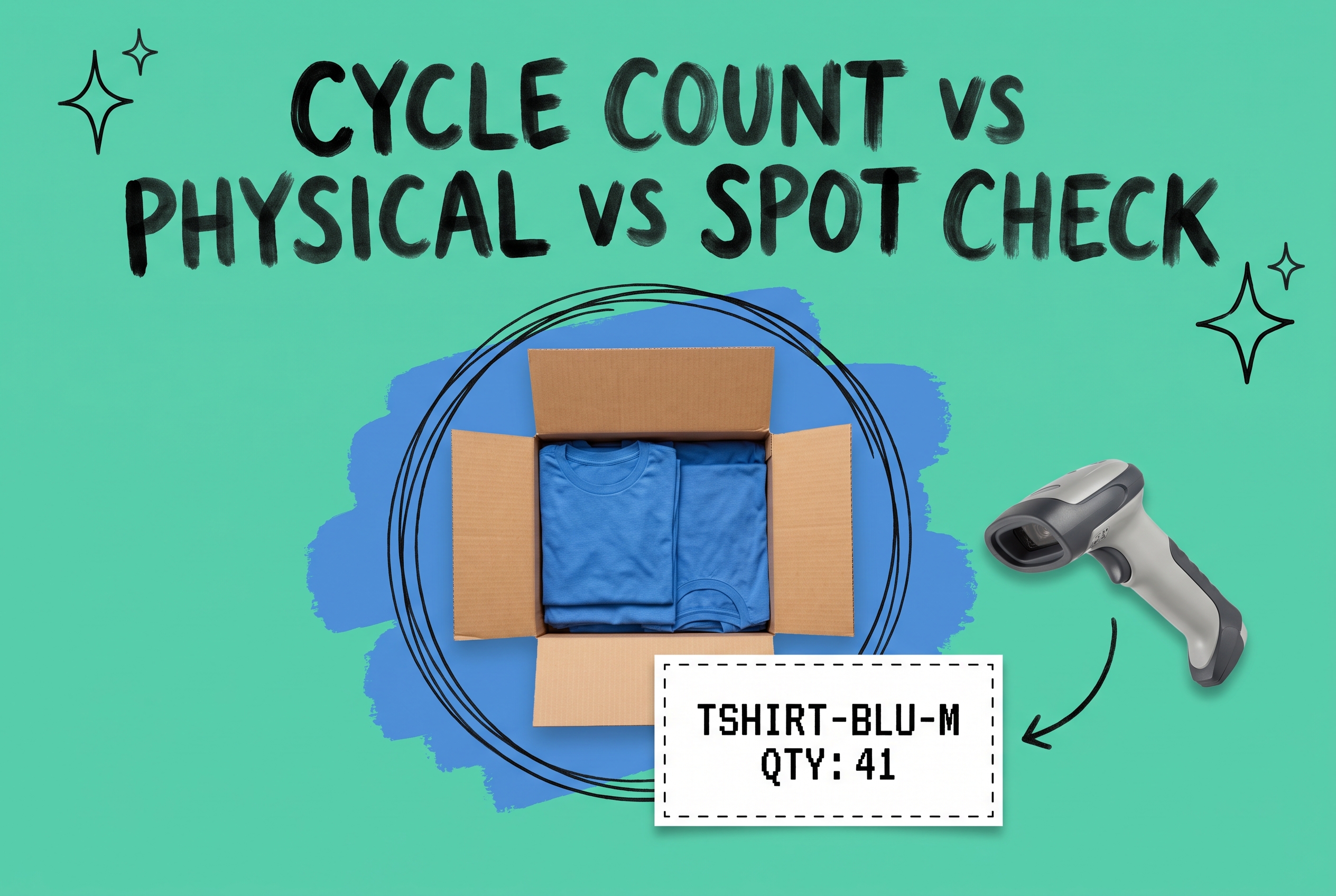 Cardboard shipping box open on blue background with count sheet card reading TSHIRT-BLU-M QTY 41 and a barcode scanner, illustrating inventory counting methods