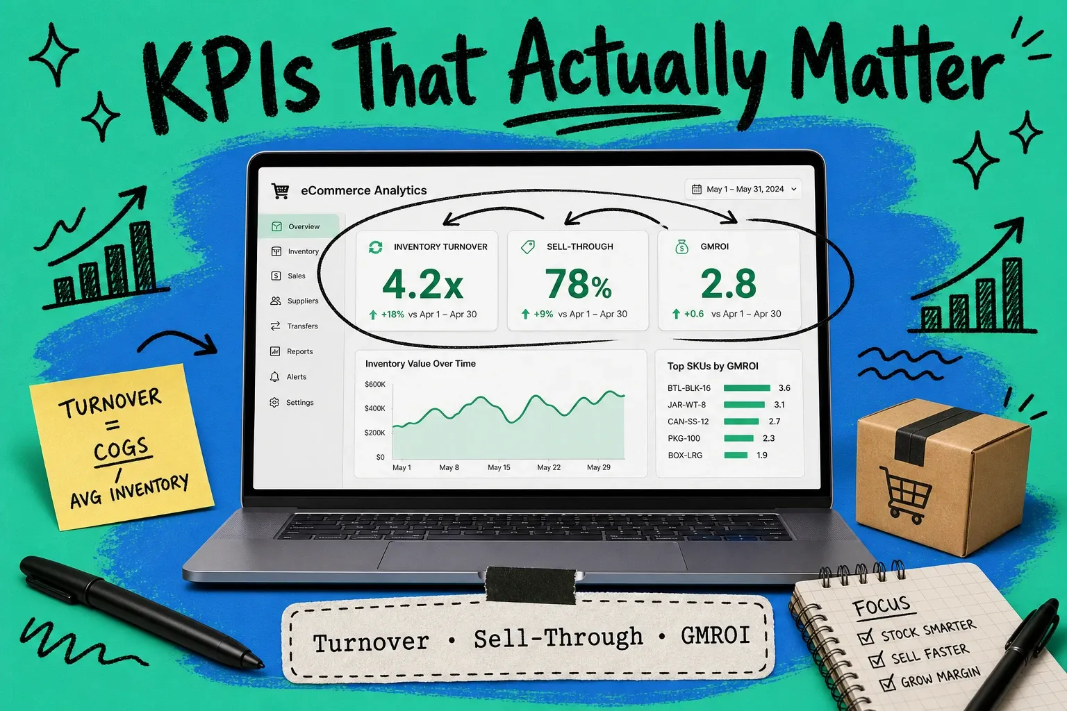 Inventory KPIs That Actually Matter — ecommerce analytics dashboard showing turnover, sell-through, and GMROI