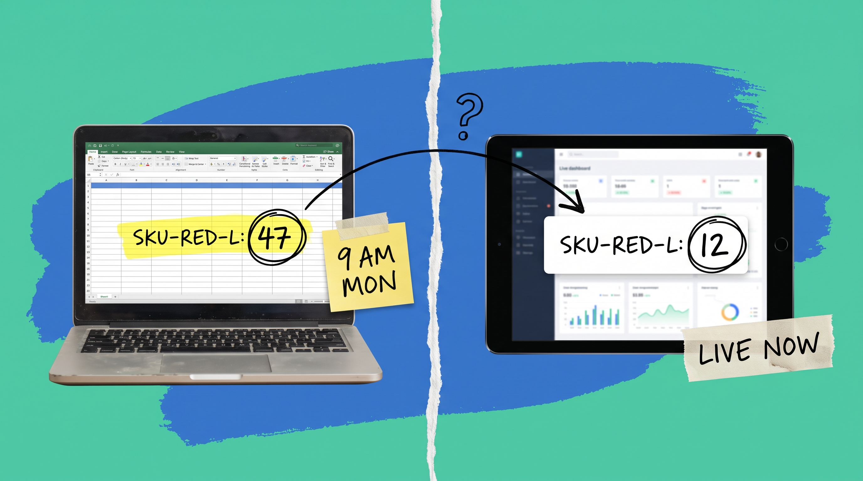 Side by side comparison of a stale spreadsheet showing SKU-RED-L at 47 units versus a live dashboard showing the same SKU at 12 units