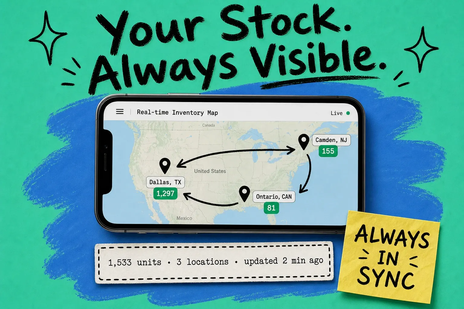 Real-Time Inventory Tracking — phone showing live stock map across Dallas, Camden NJ, and Ontario CAN warehouses
