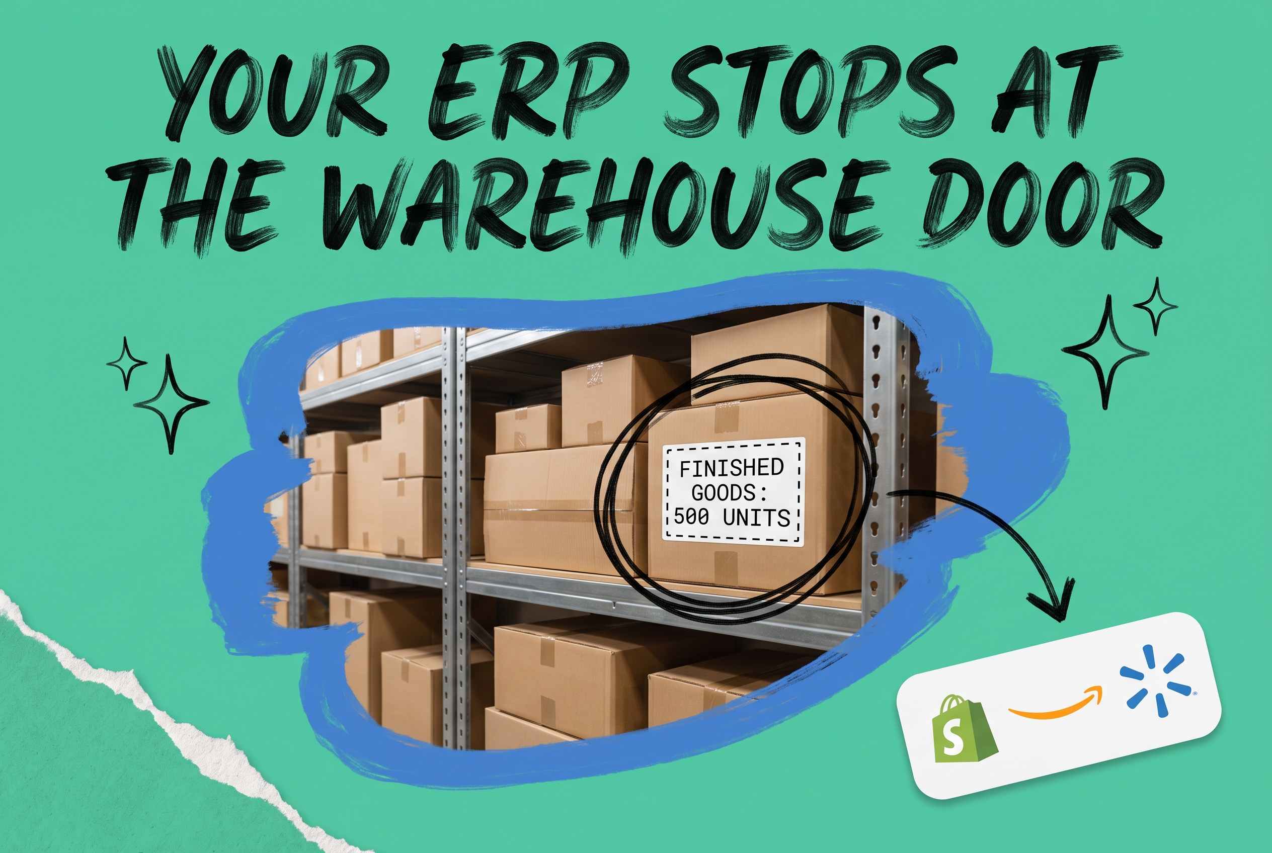 Manufacturing ERP finished goods warehouse shelf, boxes labeled 500 units, arrow pointing to Shopify, Amazon and Walmart marketplace logos