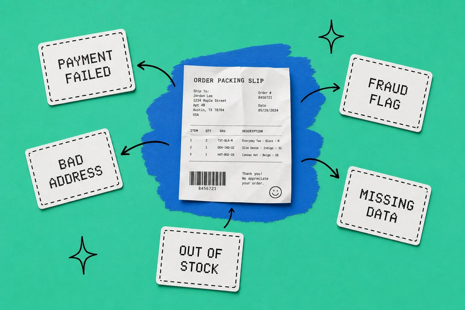 Five common ecommerce order exception types shown as labeled cards around a central order icon, including failed payment, bad address, stockout, fraud flag, and missing product data, on a teal background