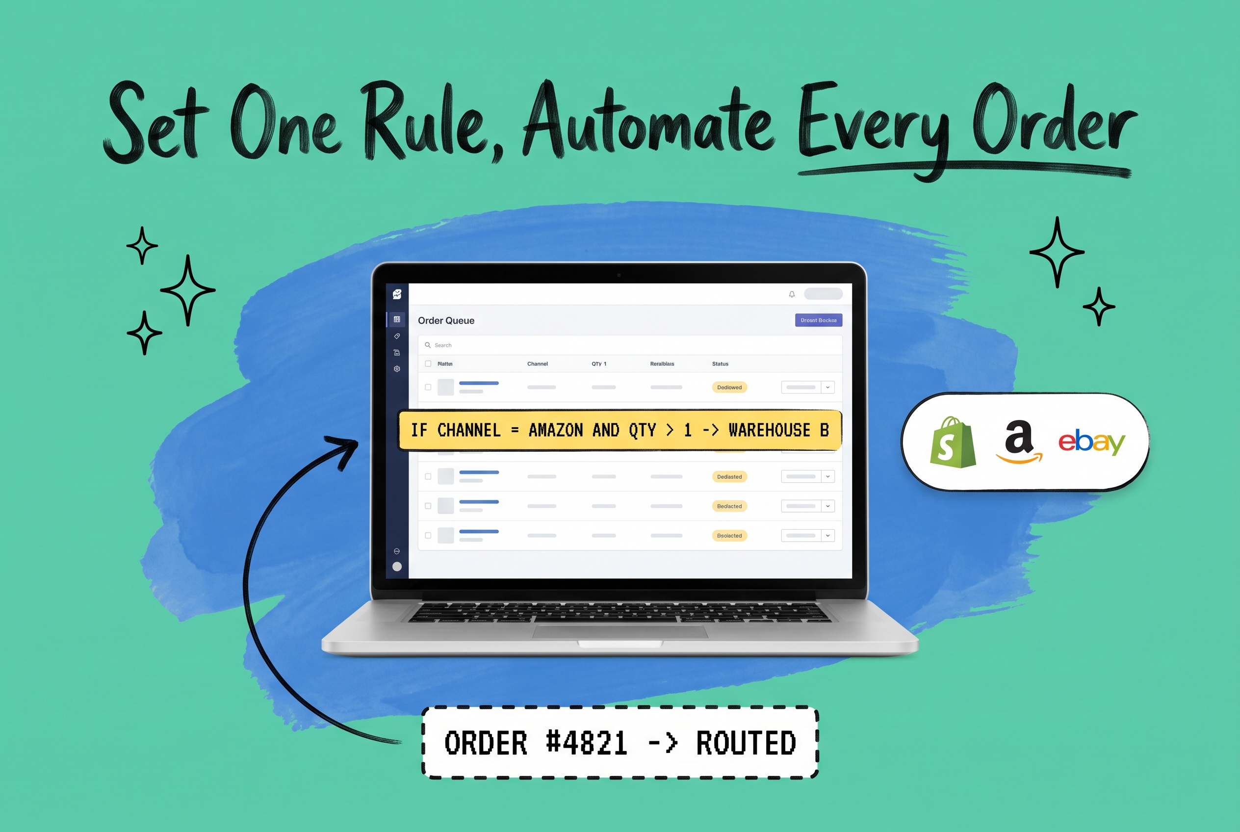 Order processing automation dashboard on a laptop showing an automated routing rule for Amazon orders, with Shopify, Amazon and eBay marketplace logos