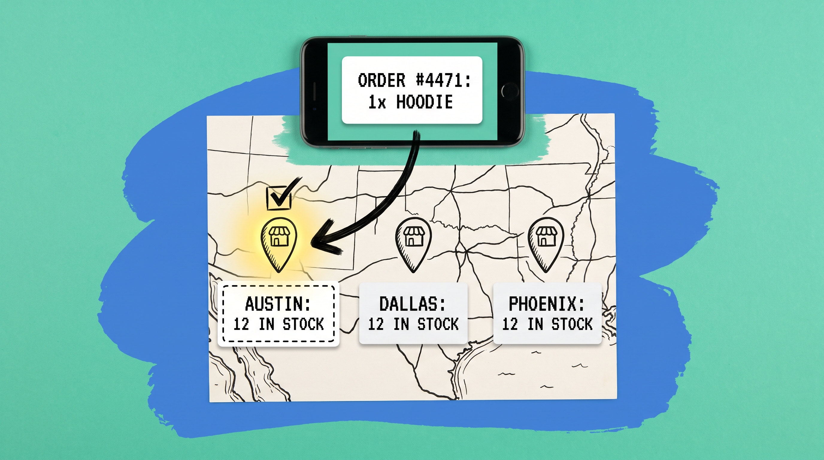 Order confirmation on a phone routes via arrow to the nearest of three stores on a map, all three showing an identical synced stock count