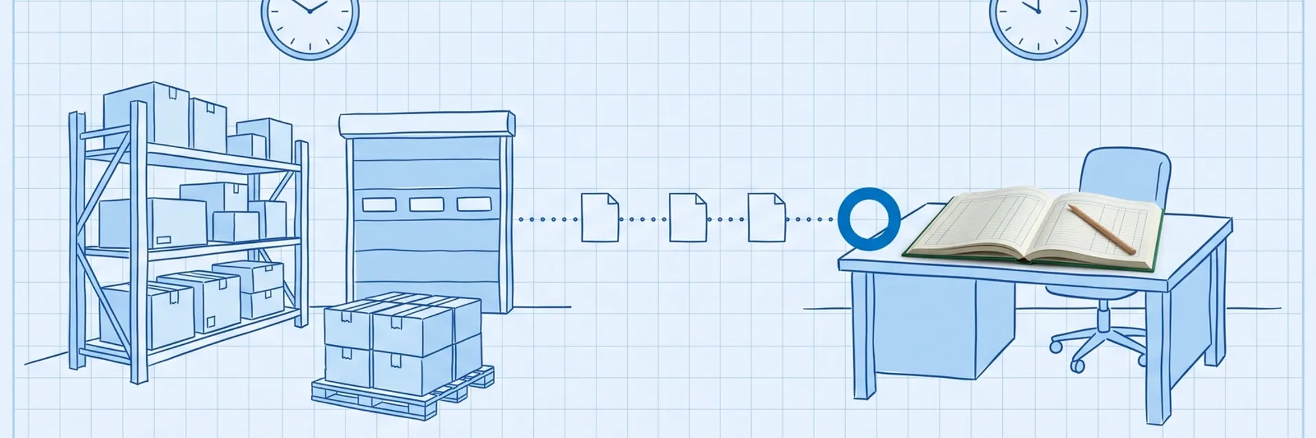 QuickBooks and warehouse sync — blueprint drawing of racking, a dock door and a pallet on the left, joined by a dotted line carrying three blank documents to a photographed open green ledger book and pencil on an office desk, with a wall clock above each side showing a different time