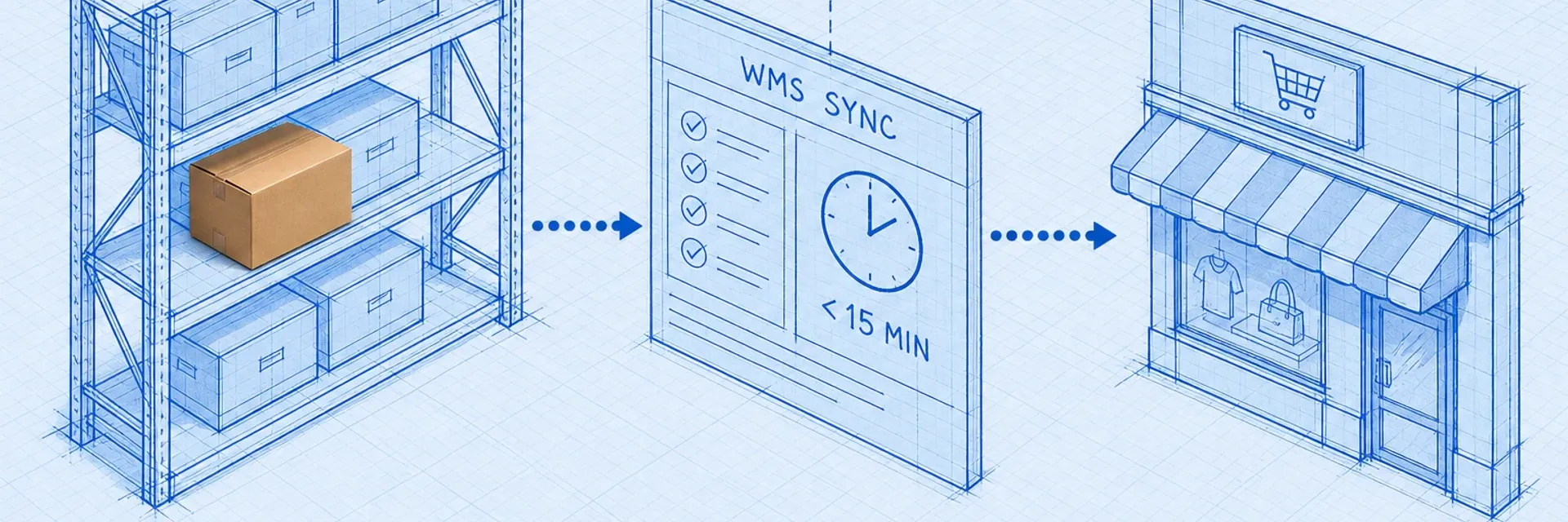 Blueprint process flow diagram showing inventory moving from a warehouse bin through a sync layer to a TikTok Shop order stream, with a photoreal cardboard box at the handoff point