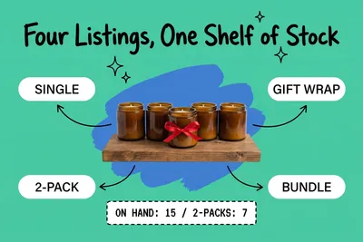 The Same Unit Sold Twice: When Two Products Share One Stock Pool