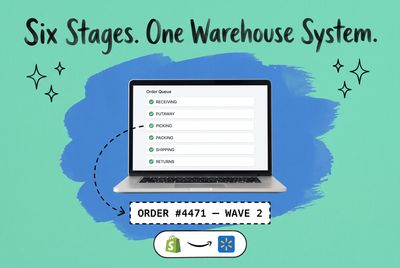 Warehouse Operations Guide: The 6-Stage Process Every Ecommerce Brand Must Optimize