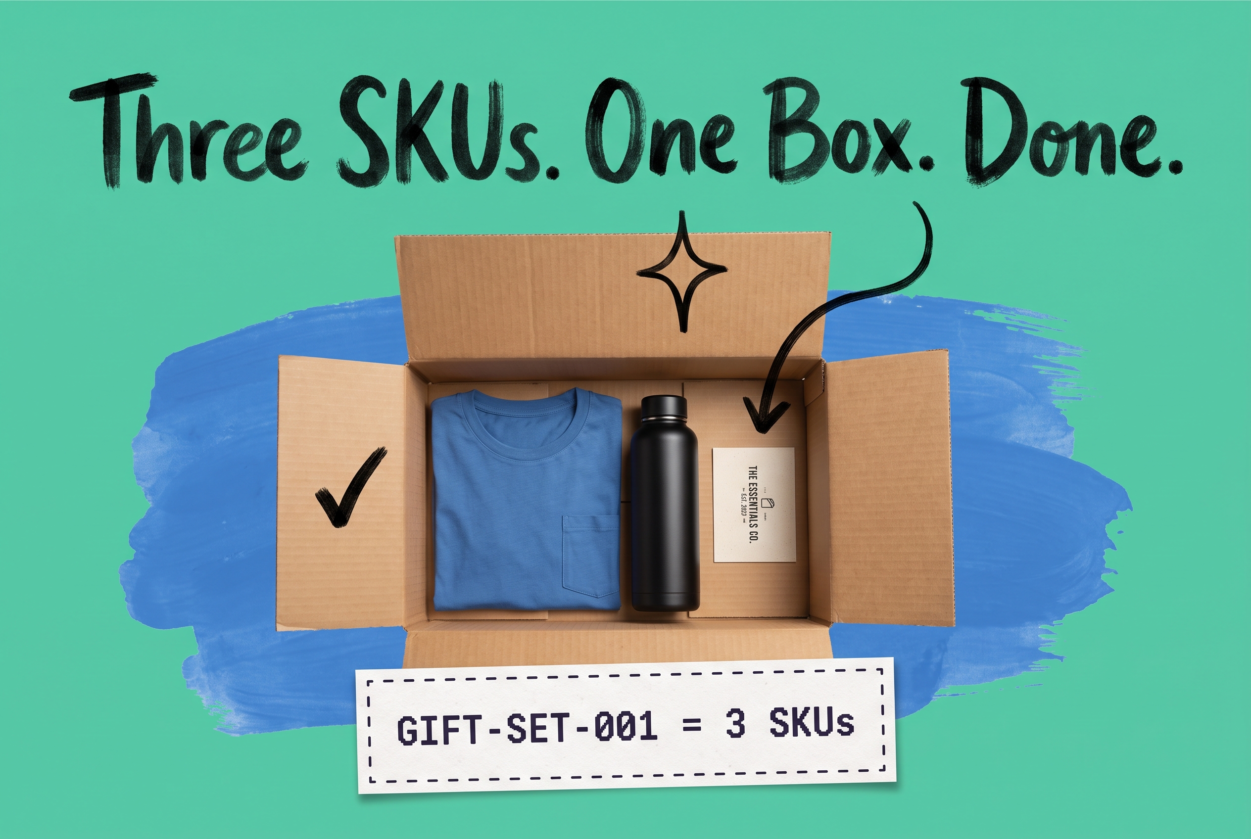 Open cardboard shipping box with a folded blue t-shirt, black water bottle, and branded card inside, teal background with a dashed-border label reading GIFT-SET-001 = 3 SKUs